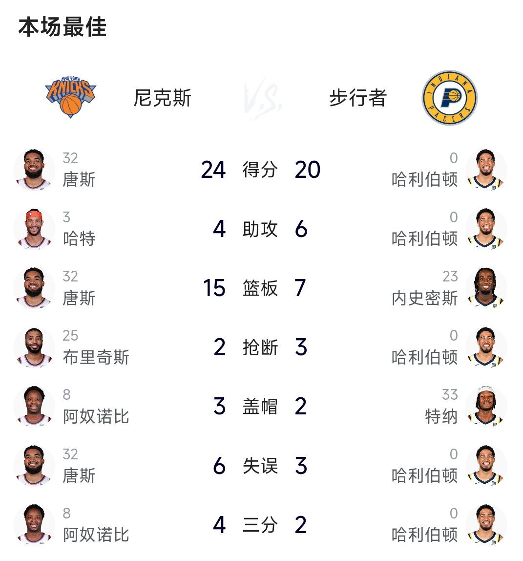 里程碑夜圣安东尼奥马刺调整名单;NBA总决赛赛前刷纪录;质疑声仍在;赛程密集仍需轮换的简单介绍 里程碑夜圣安东尼奥马刺调整名单;NBA总决赛赛前刷纪录;质疑声仍在;赛程密集仍需轮换的简单介绍