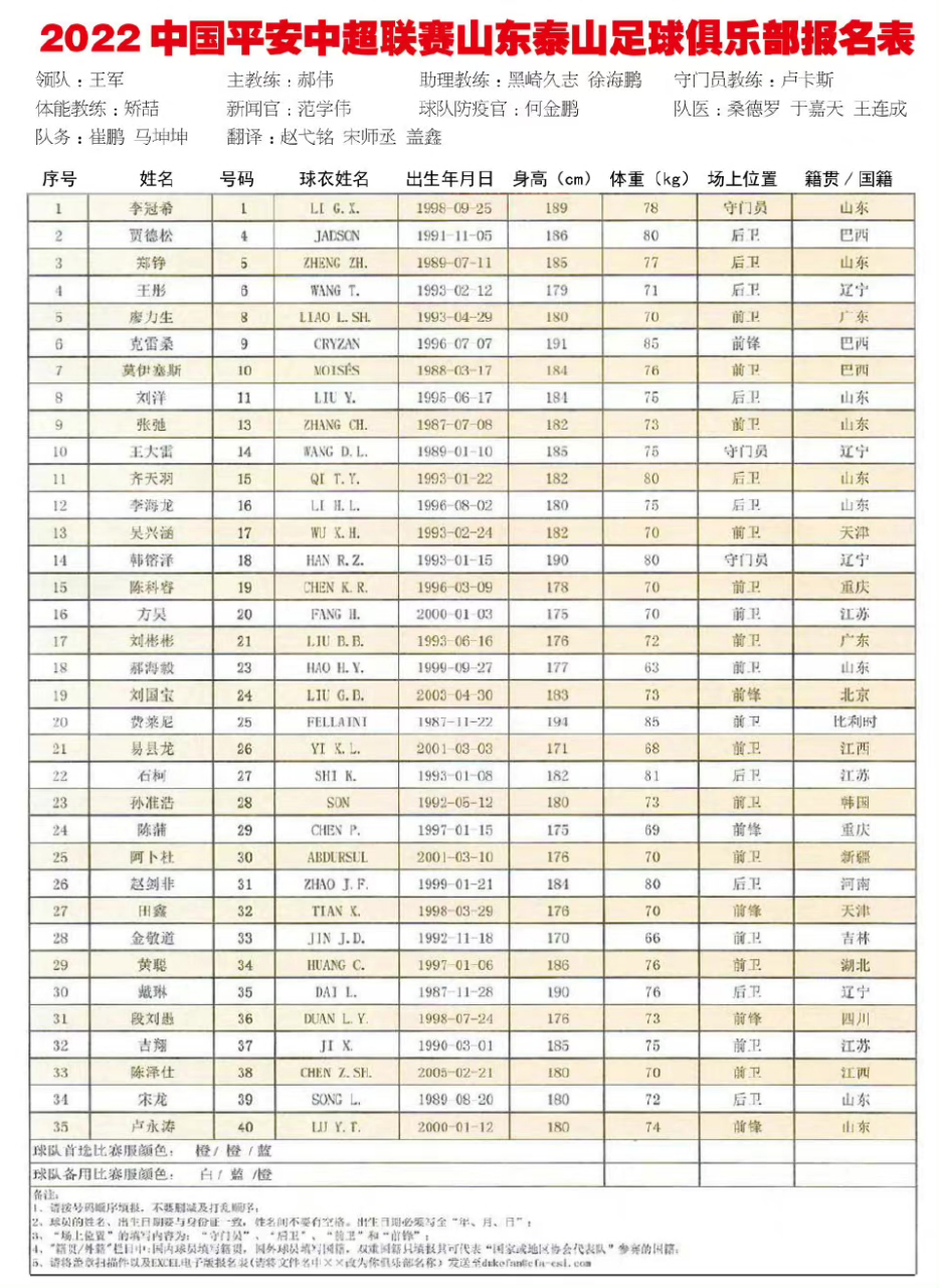 九游体育app-包含转折点山东泰山战术微调今晚皇家马德里调整名单以备中超，这一次真的达拉斯独行侠围绕欧篮联造点机会的词条